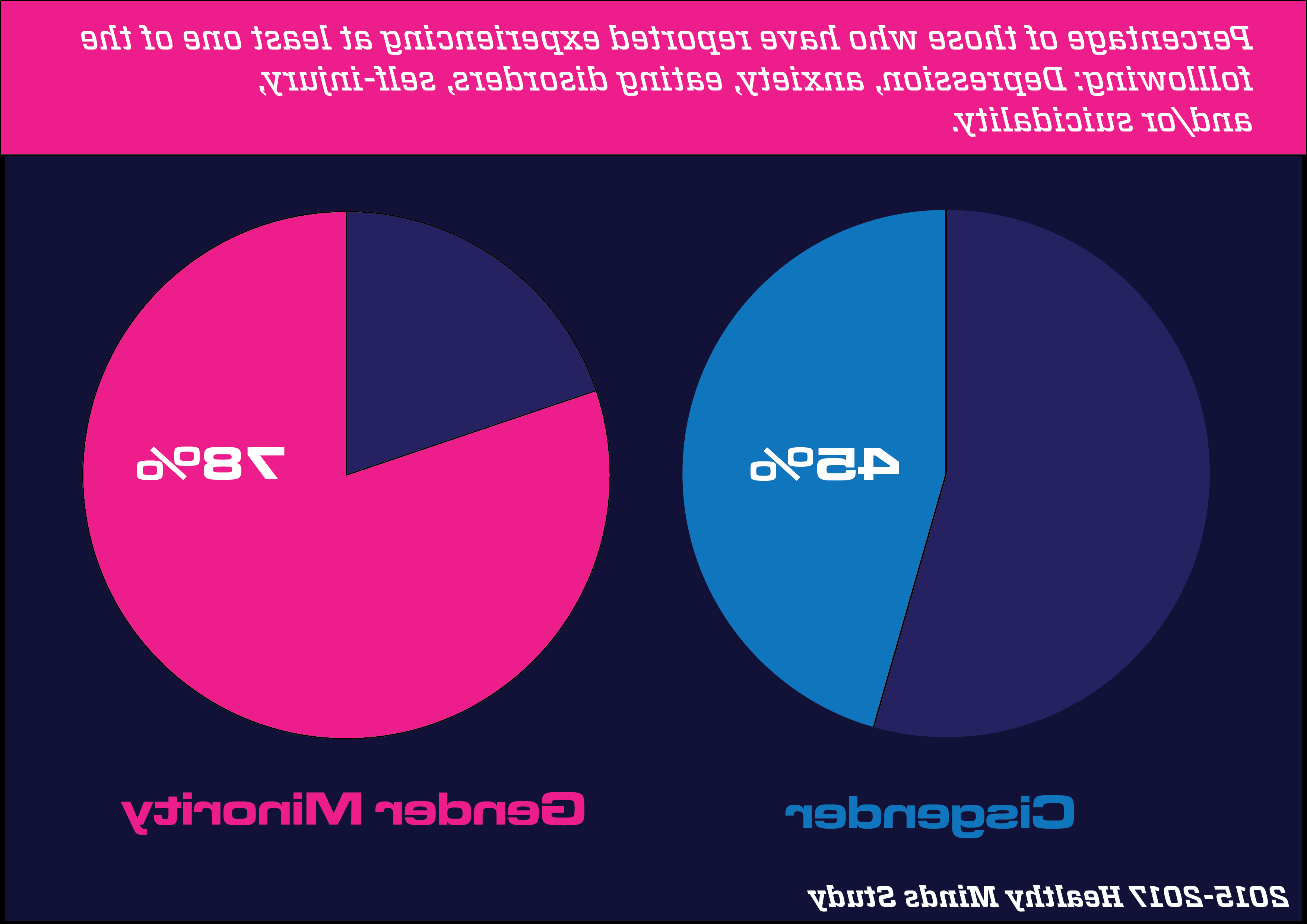 cisgender v gender minoritypng-02